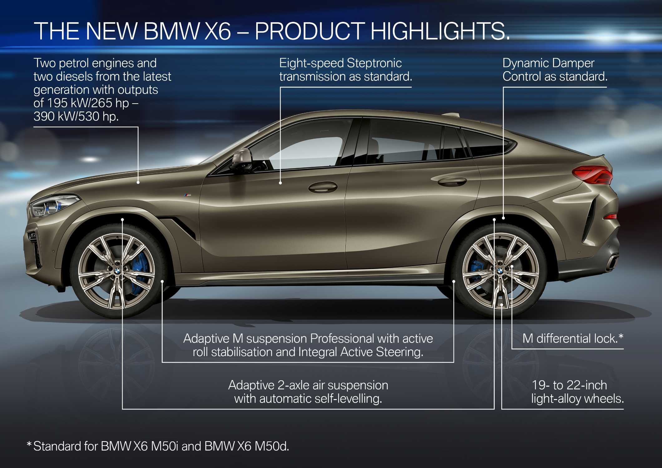 BMW X6 New Model 2025