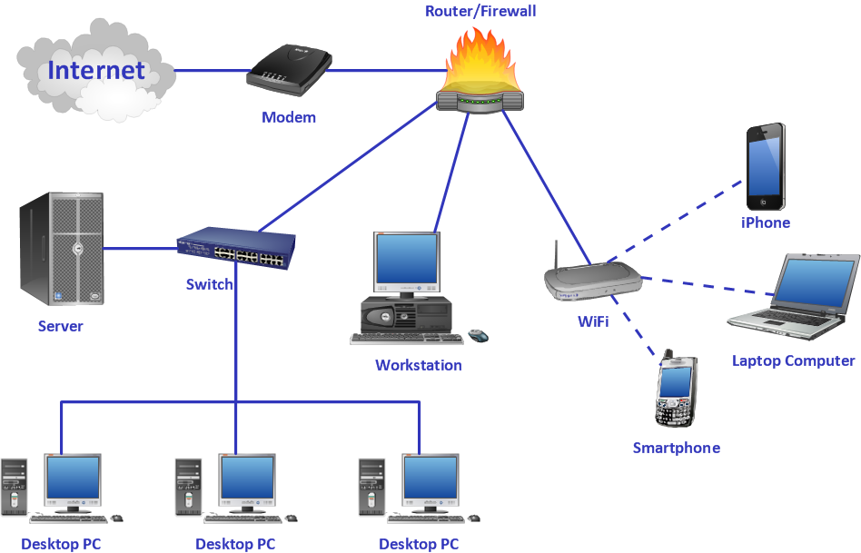 Verizon Business Internet Gateway ESC-NCM1100E