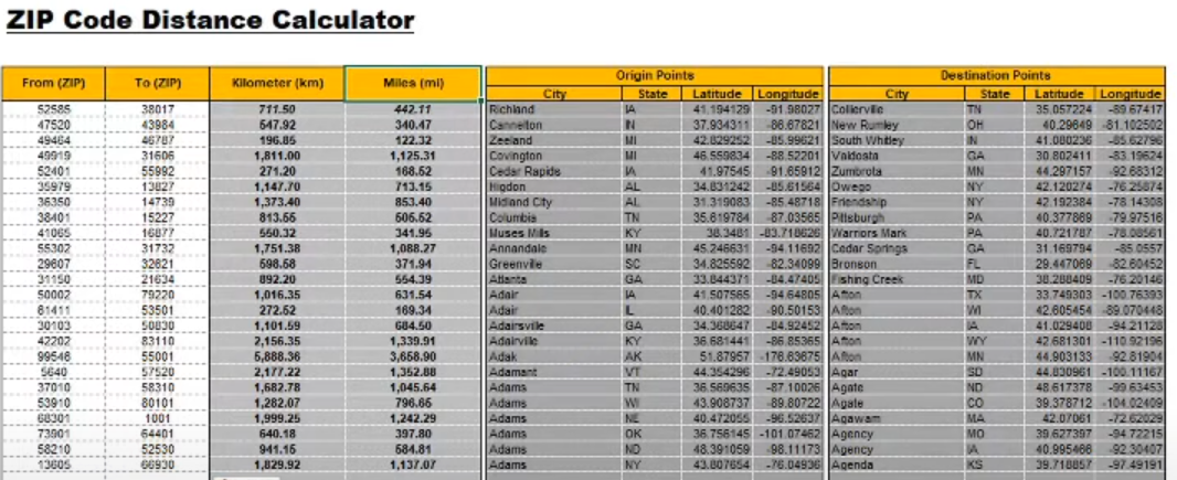 How Long Will Mail Take from Zip Code to Zip Code Calculator?