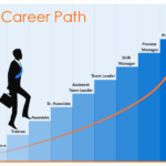 Is Technology a Good Career Path for the Future?