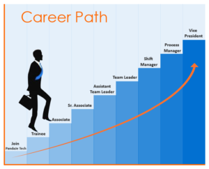 Is Technology a Good Career Path for the Future?