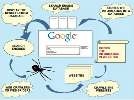 How Do Search Engines Work on the Internet?