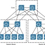 Distribution Network Planning and Expansion Framework in Australia