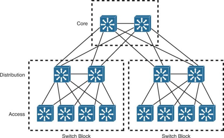 Distribution Network Planning and Expansion Framework in Australia: Ensuring a Sustainable and Reliable Future