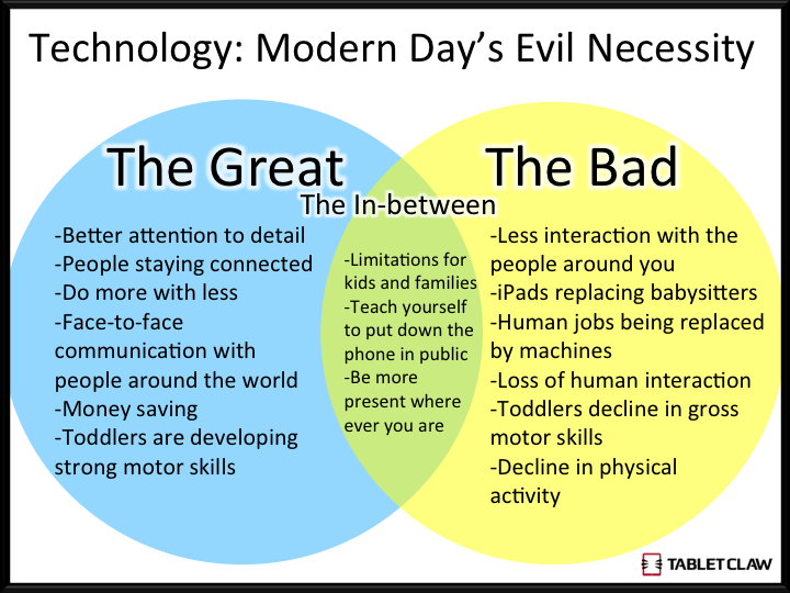 What Are the Pros and Cons of a Career in Technology?