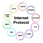 What are the Most Common Internet Protocols and Their Uses?