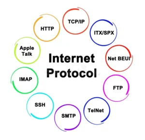 What are the Most Common Internet Protocols and Their Uses?